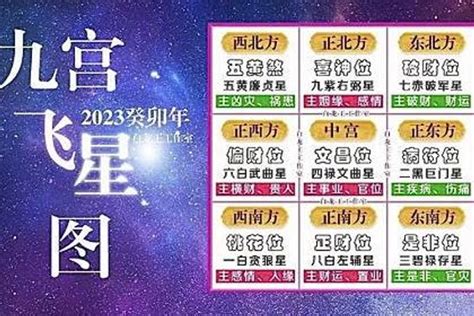 2023 年九宮飛星圖